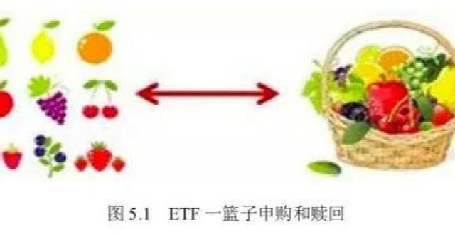 能源怎么样ETF的基础知识——ETF的概况介绍三峡能