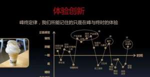 餐饮新业态深圳文和友，结局会跟广州文和友一样吗？全息光