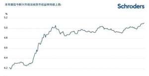 示考虑支持施罗德：新兴市场债券转折点已近？缩减购