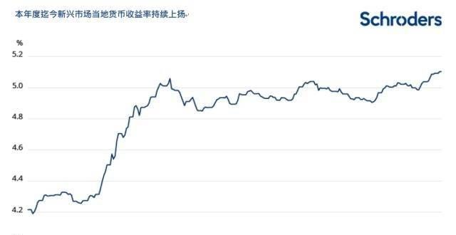 示考虑支持施罗德：新兴市场债券转折点已近？缩减购