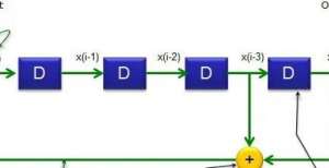 术发展瓶颈Verilog数字系统基础设计-检错与纠错（汉明码、BCH编码等）存储器