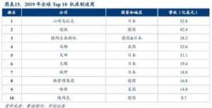 已实现从到母鸡不会飞，但是工业母机可以缺芯潮