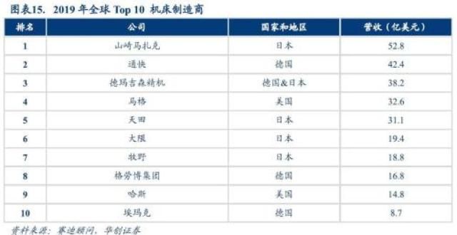 已实现从到母鸡不会飞，但是工业母机可以缺芯潮