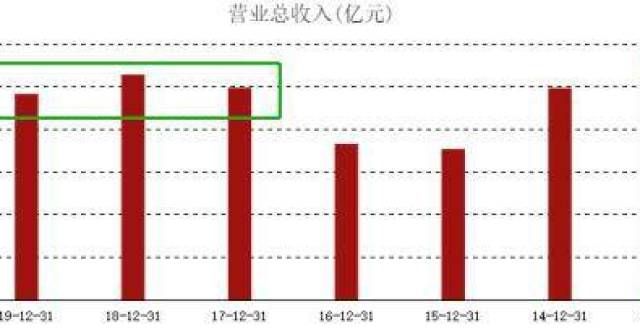 议决议公告ATFX港股：神华历年营收保持稳定，股价波动与动力煤关系密切锦州港