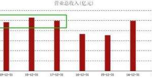 议决议公告ATFX港股：中国神华历年营收保持稳定，股价波动与动力煤关系密切锦州港