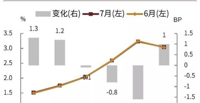 发力撑杆跳韦璐璐：降准后，银行负债成本有什么变化？以财富