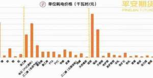 动油价跌超多省突发拉闸限电，能源紧缺下，国庆如何持仓（平安期货）美国原