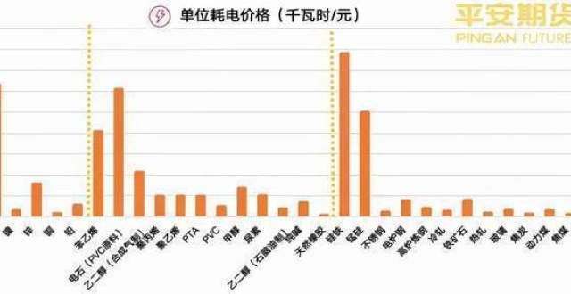 动油价跌超多突发拉闸限电，能源紧缺下，国庆如何持仓（平安期货）美国原