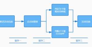 适合初学者【运营手册】如何让短信推送更有价值配置经