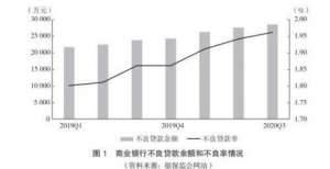 托吸睛背后特殊资产投资信托业务发展模式研究（二）稳赚不