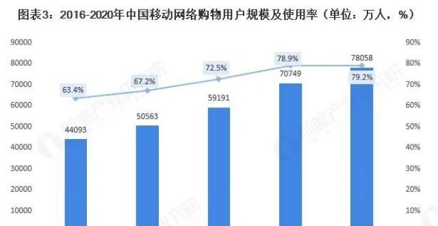 济型式垮塌2021年社交电商行业发展现状分析、中端酒