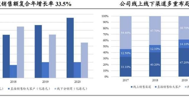 万元蓝月亮集团（06993.HK）业绩背后，价值回归可期世纪联