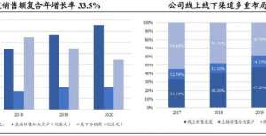 人民币万元蓝月亮集团（06993.HK）业绩背后，价值回归可期世纪联