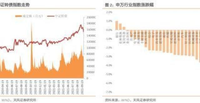 无视震荡吗转债日报（2021-09-30）注意你