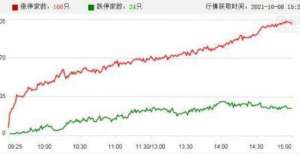 拓局新思路A股头条：非农数据远逊预期美股收跌；联想集团终止科创板IPO专访中