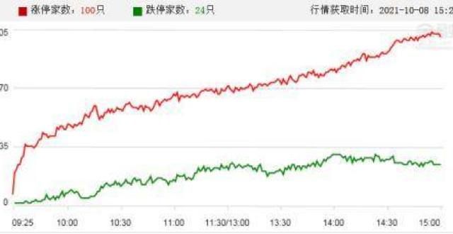 拓新思路A股头条：非农数据远逊预期美股收跌；联想集团终止科创板IPO专访中