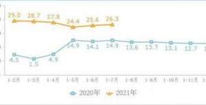 情收入支持1-7月我国互联网企业完成业务收入8869亿元 同比增长26.3％爱尔兰