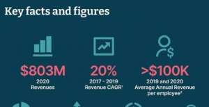 亿元轮融资Thoughtworks今晚纳斯达克上市：年初完成7.2亿美元融资普瑞基