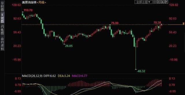 整就在日晚OPEC＋无意扩增产 高盛预计布油年内冲击90美元要涨