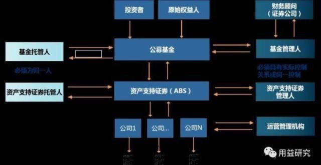 汇理总经理信托公司开展公募REITs业务的机会分析董事长