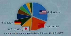 下的新机遇超德日总和！中国工业互联网规模去年增长11.28％外资看