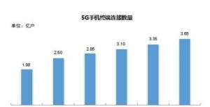 求重要特性我国5G手机终端超3.6亿资讯丨