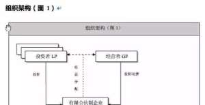 成备案手续有限合伙制私募投资基金的组织架构设计中新集