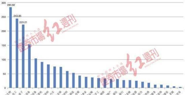 么搭配投资社保扩“持股池”：新进97只个股，精准减仓长春高新（附个股）基金豆