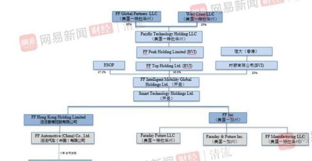 走向死循环贾跃亭真要回国？这事儿不可能！噱头硬