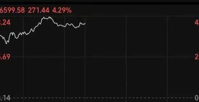 货集体重挫科技股爆发！恒生科技指数涨超4％，富时A50涨超2％！啥情况？天然气