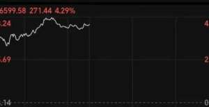 货集体重挫科技股爆发！恒生科技指数涨超4％，富时中国A50涨超2％！啥情况？天然气