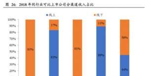 原因很现实功能性零食“上位” 新电商成休闲食品新风口中国电