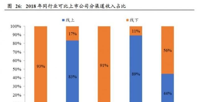 原因很现实功能性零食“上位” 新电商成休闲食品新风口电