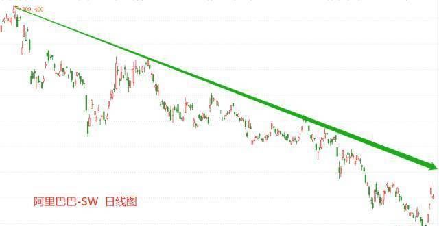 册资本增加ATFX港股：触及2019年低点支撑后，阿里巴巴股价持续反弹恒汽