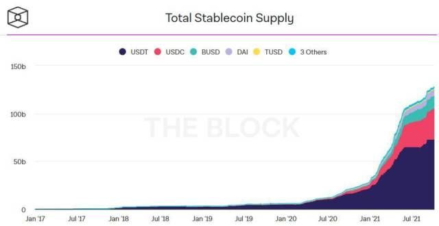 规即将出台Jump Capital：我们为什么相信稳定币是价值数万亿美元的市场韩国监