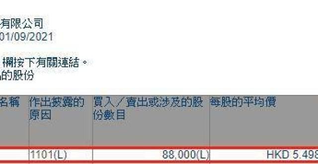 通增持万股中滙集团（00382.HK）获执行董事兼CEO廖伊曼女士增持8.8万股鞍钢股