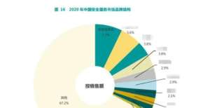 达费率漏洞赛迪报告：2020年奇安信在网络安全整体市场位列第一钱宝再