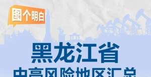 图个明白｜截至10月11日8时黑龙江省中高风险地区汇总