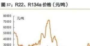 报价是多少今日铜价涨！制冷剂、聚氨酯价更新！太牛了