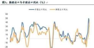 取尽早运营广发郭磊：如何看8月出口的强势及后续趋势北京证