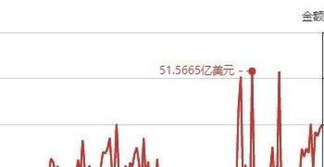 并导致裁员2021年8月巴西货物贸易及中巴双边贸易概况英国商