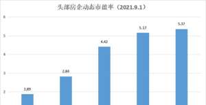 元回购万股融创中国（01918.HK）：高质量发展样本，兼具基本面与估值优势长和月