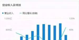 比净利减少简评：长城汽车、三一重工、邮储银行、海螺水泥波斯科