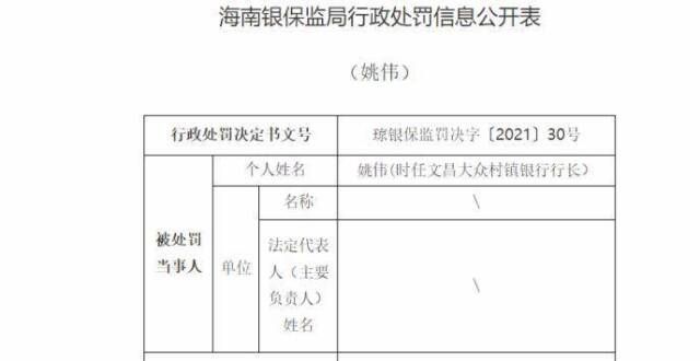 级员工加薪这家村镇银行一口气领五张罚单 行长、两名副行长均被罚华尔街