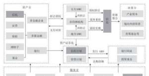 理金额亿元特殊资产投资信托业务发展模式研究（三）华发租