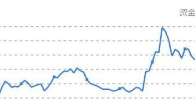 资化石燃料20210910-精选策略-累计盈利35.2％！哈佛