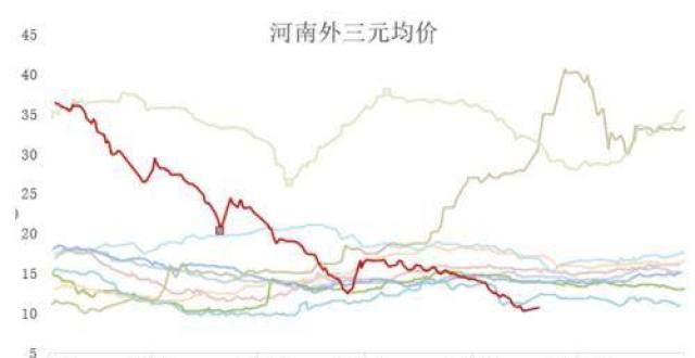 与本色尽显生猪：期现同步走强，关注基差回归路径沪铅上