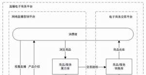 年多端发力我国拟对直播主播及商家建立信用评价体系从产业