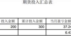 季度怎么走豪悦护理股价跌8％ 期货投资1.5亿10个月亏损7000万煤炭板