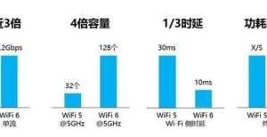 魅族你选谁WiFi 6路由升级与否要看消费者自身情况仅有的